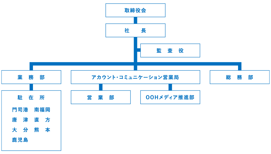 株式会社日交西部本社・組織図